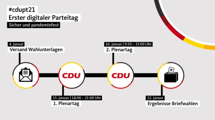 Zeitplan zum 33. digitalen Bundesparteitag